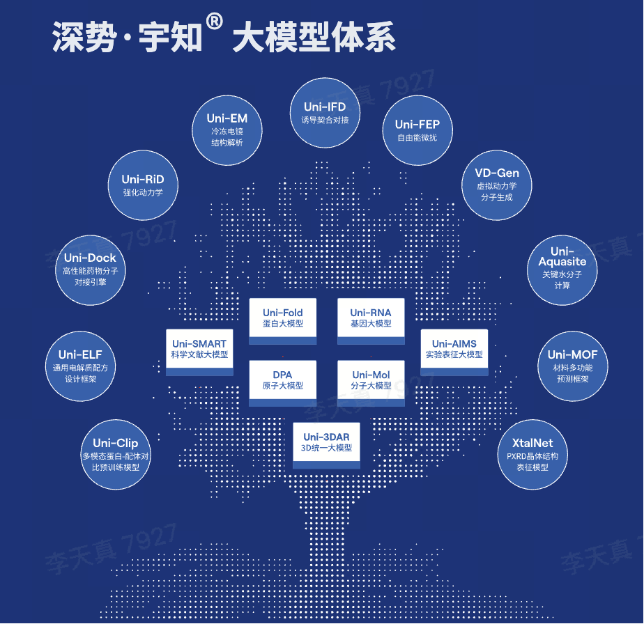 達晨完成(cheng)對深勢(shi)科(ke)技(ji)投(tou)資(zi)